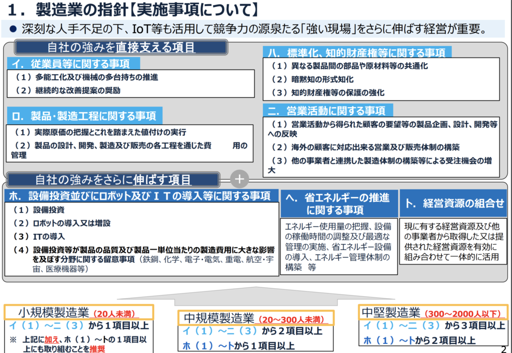 経営力向上計画の「具体的な実施事項」の書き方【製造業】 - INNOVALES株式会社